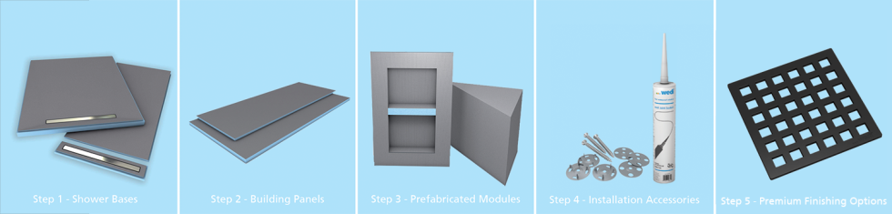 Wedi Waterproofing Sheet Membrane & Tapes - Wedi America